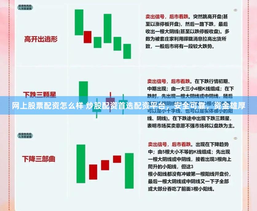 网上股票配资怎么样 炒股配资首选配资平台，安全可靠，资金雄厚