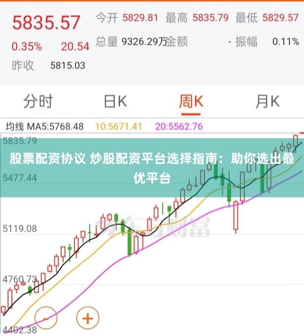 股票配资协议 炒股配资平台选择指南：助你选出最优平台