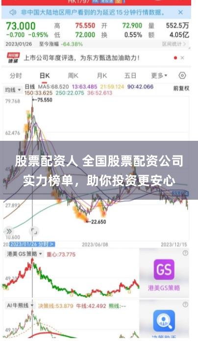 股票配资人 全国股票配资公司实力榜单，助你投资更安心