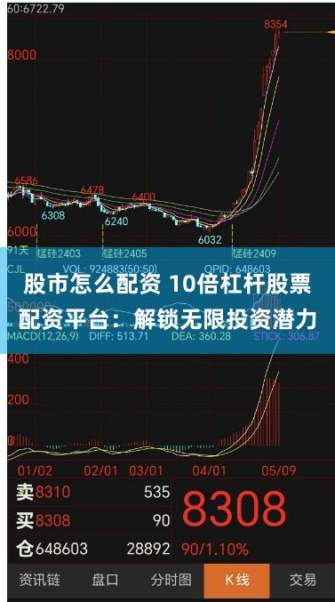 股市怎么配资 10倍杠杆股票配资平台：解锁无限投资潜力