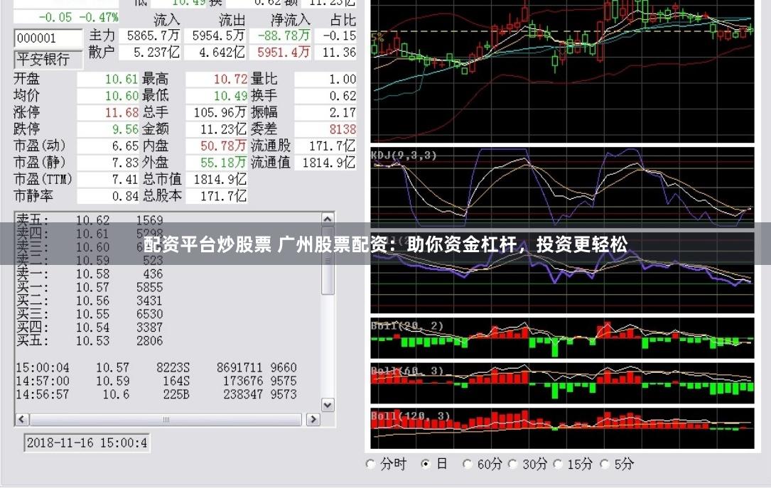 配资平台炒股票 广州股票配资：助你资金杠杆，投资更轻松