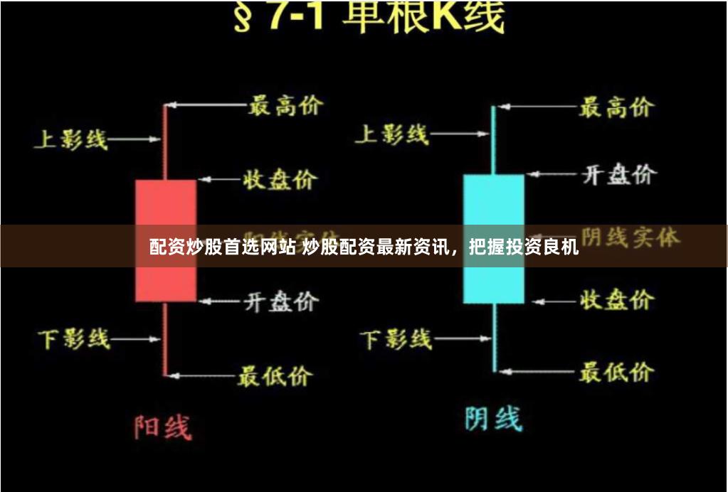 配资炒股首选网站 炒股配资最新资讯，把握投资良机