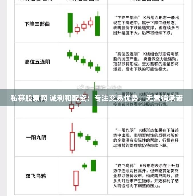 私募股票网 诚利和配资：专注交易优势，无营销承诺