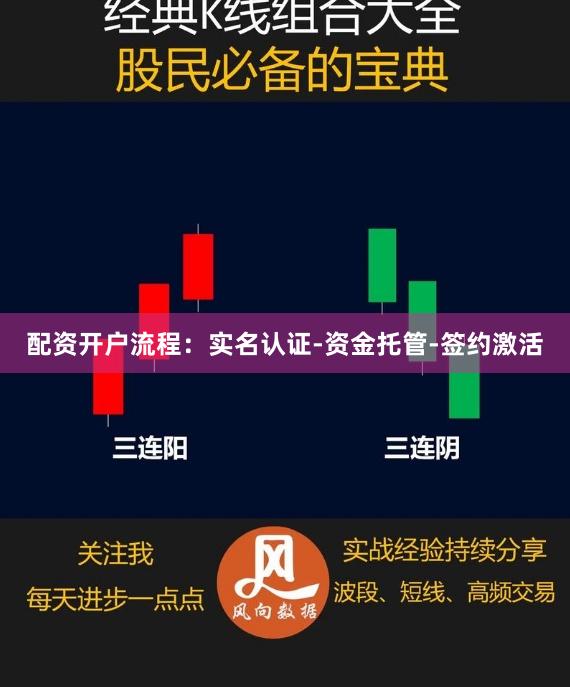 配资开户流程：实名认证-资金托管-签约激活