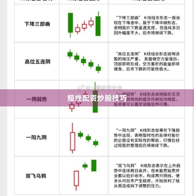 短线配资炒股技巧
