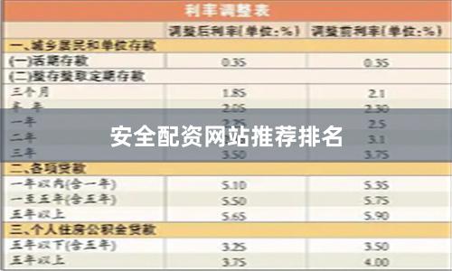 安全配资网站推荐排名
