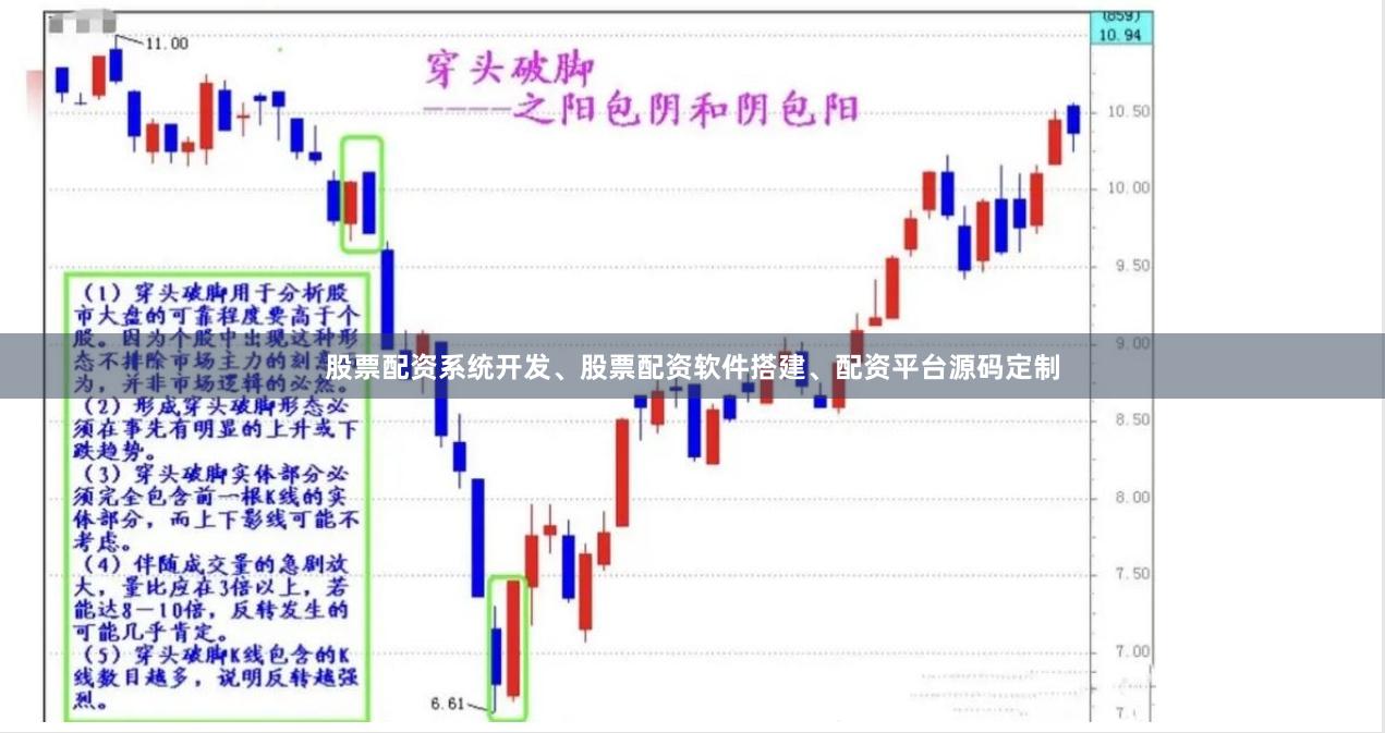 股票配资系统开发、股票配资软件搭建、配资平台源码定制