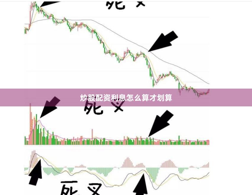 炒股配资利息怎么算才划算