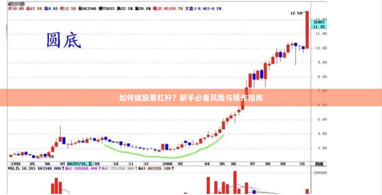 如何做股票杠杆？新手必看风险与操作指南