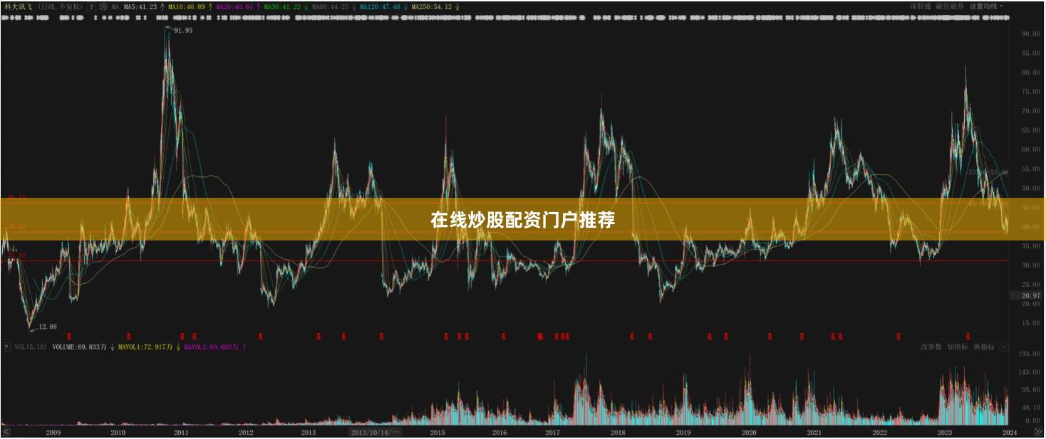 在线炒股配资门户推荐