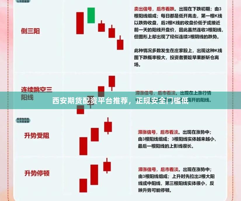 西安期货配资平台推荐，正规安全门槛低