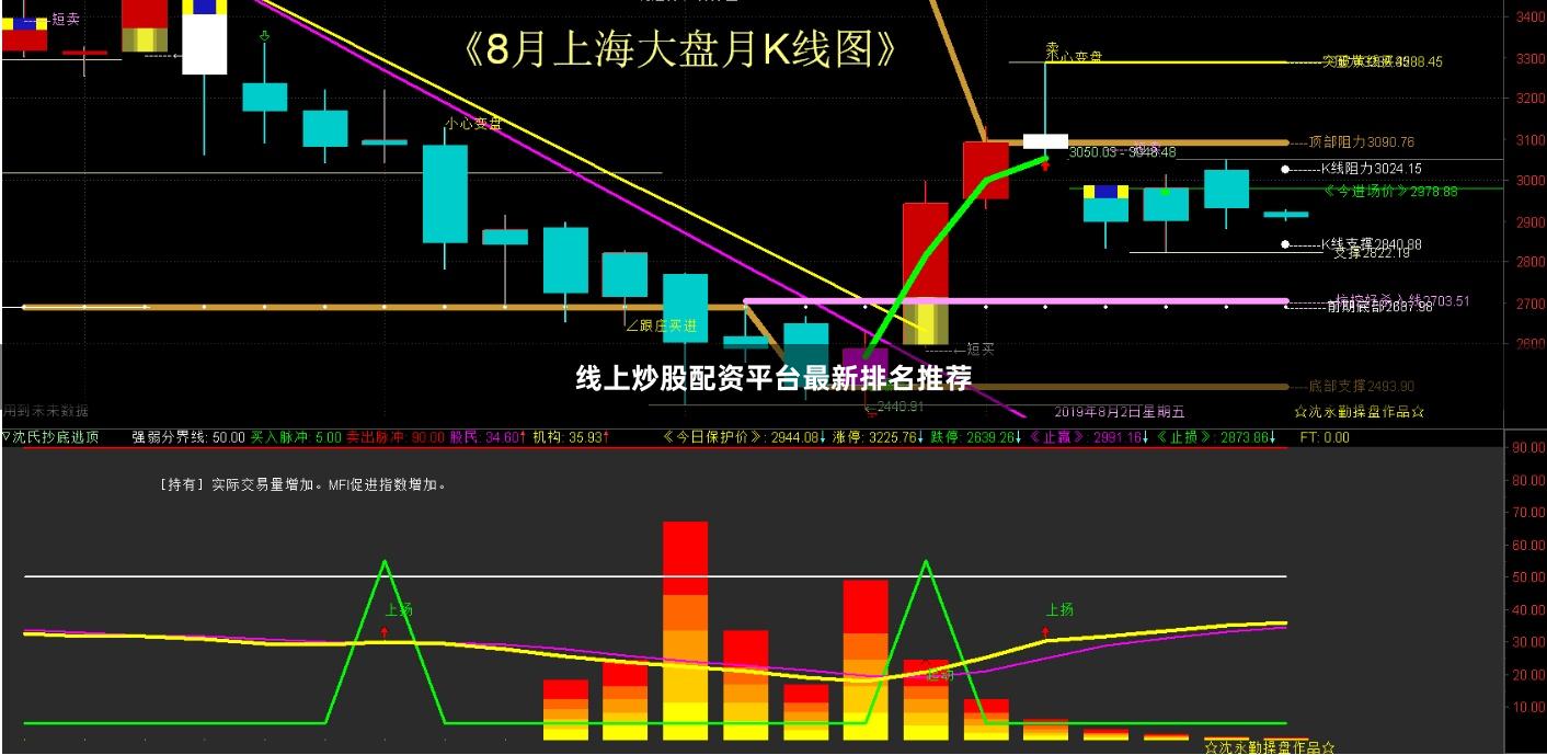 线上炒股配资平台最新排名推荐